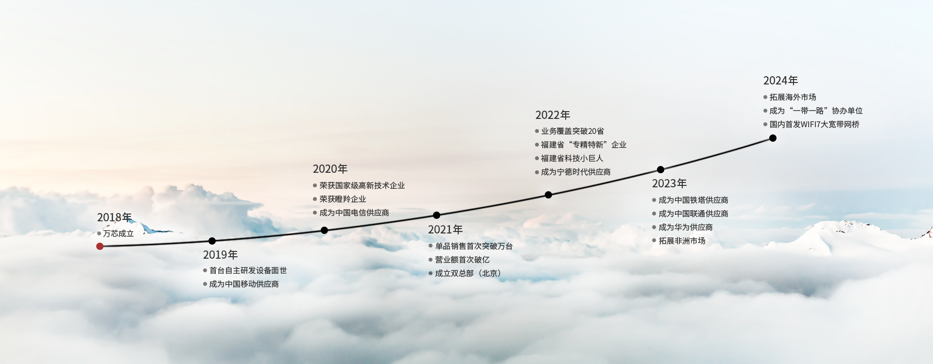 我們的故事歷程